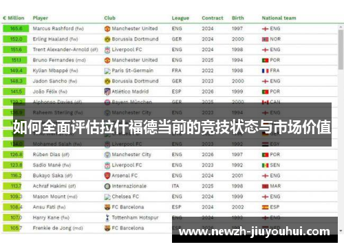 如何全面评估拉什福德当前的竞技状态与市场价值