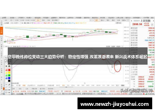 意甲教练帅位变动三大趋势分析:稳定性增强 改革浪潮袭来 新兴战术体系崛起 意甲教练帅位变动三大趋势分析:稳定性增强 改革浪潮袭来 新兴战术体系崛起