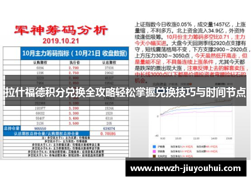 拉什福德积分兑换全攻略轻松掌握兑换技巧与时间节点