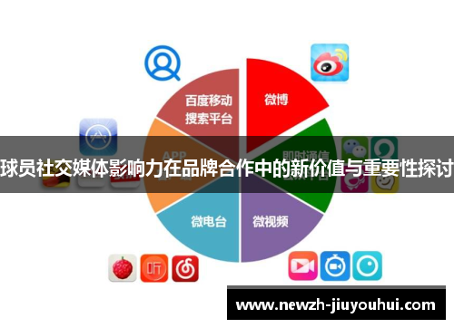 球员社交媒体影响力在品牌合作中的新价值与重要性探讨