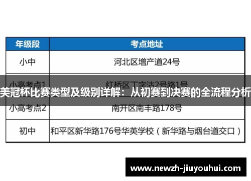 美冠杯比赛类型及级别详解:从初赛到决赛的全流程分析 美冠杯比赛类型及级别详解:从初赛到决赛的全流程分析