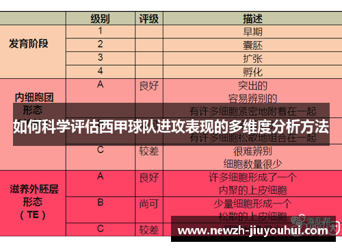 如何科学评估西甲球队进攻表现的多维度分析方法