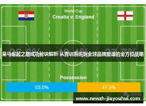 皇马崛起之路成功秘诀解析 从青训系统到全球品牌塑造的全方位战略