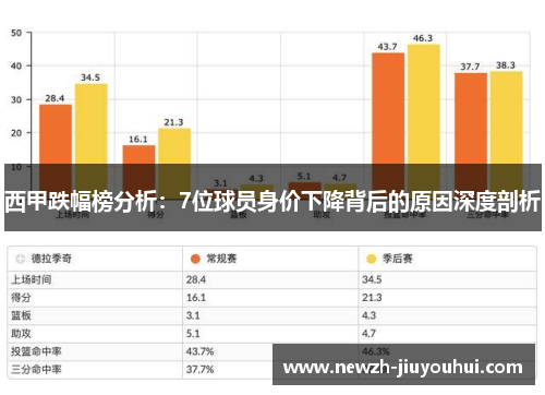 西甲跌幅榜分析：7位球员身价下降背后的原因深度剖析