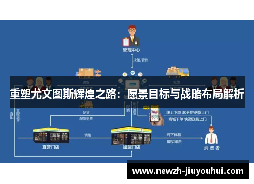 重塑尤文图斯辉煌之路：愿景目标与战略布局解析
