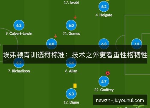 埃弗顿青训选材标准：技术之外更看重性格韧性